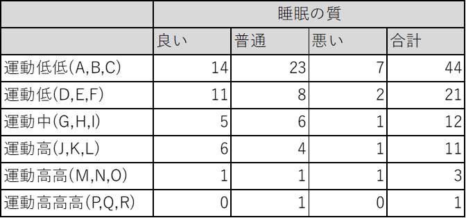 運動が睡眠に与える影響