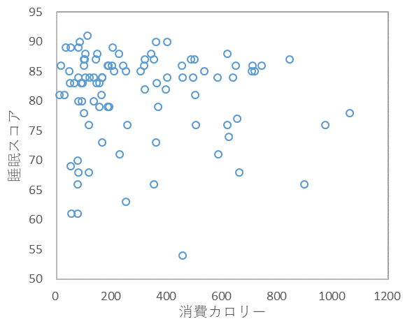 運動が睡眠に与える影響