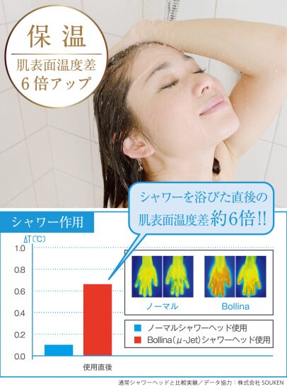 湯船の保温効果を高められる