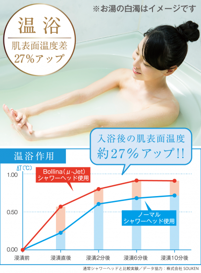 肌の調子が良くなる