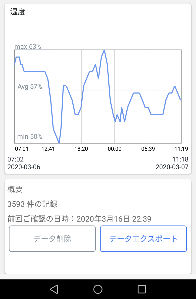 SwitchBotハブミニに登録した家電一覧画面