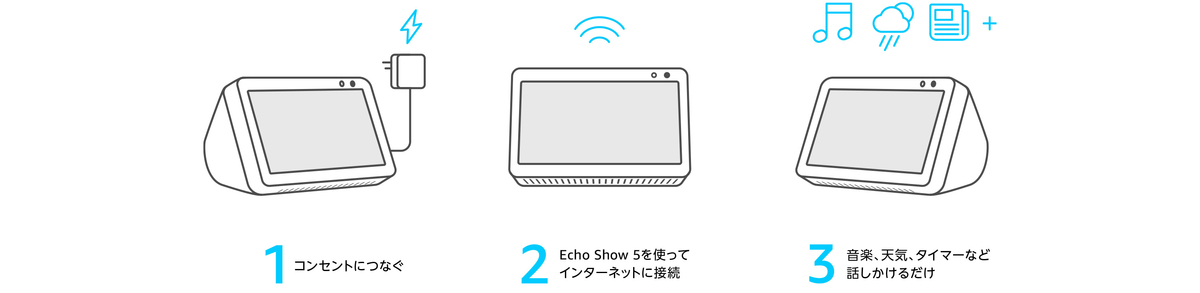 設定はとっても簡単｜初期設定なんてものの数分