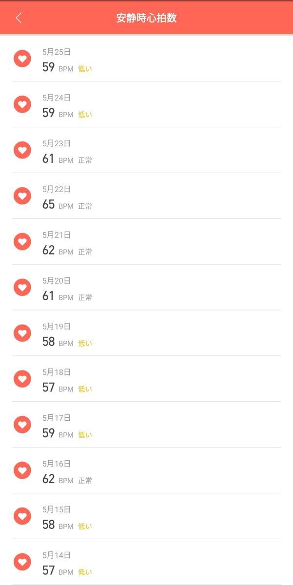 安静時心拍数