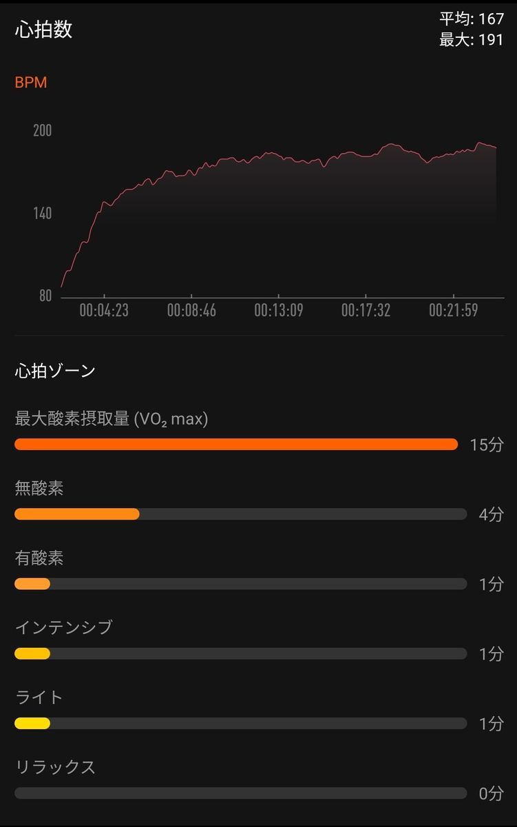 最大心拍数