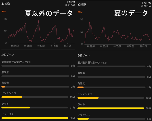 心拍数データを比較してみよう