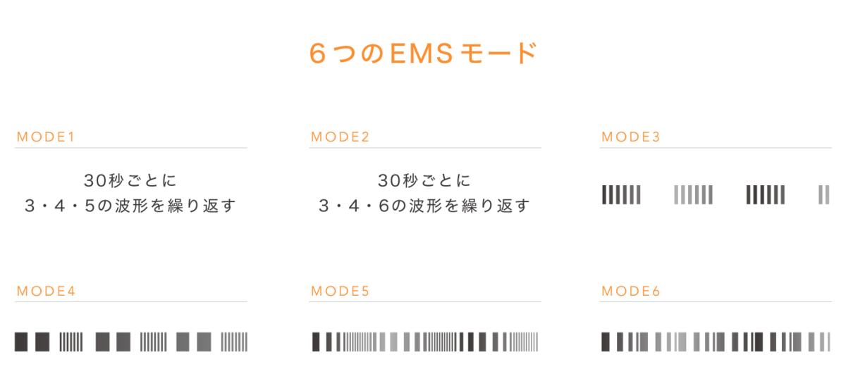 使い方