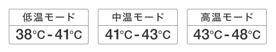 使い方