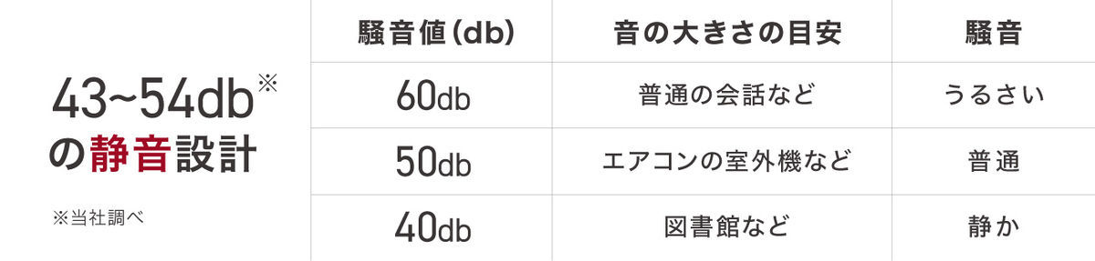 静音設計
