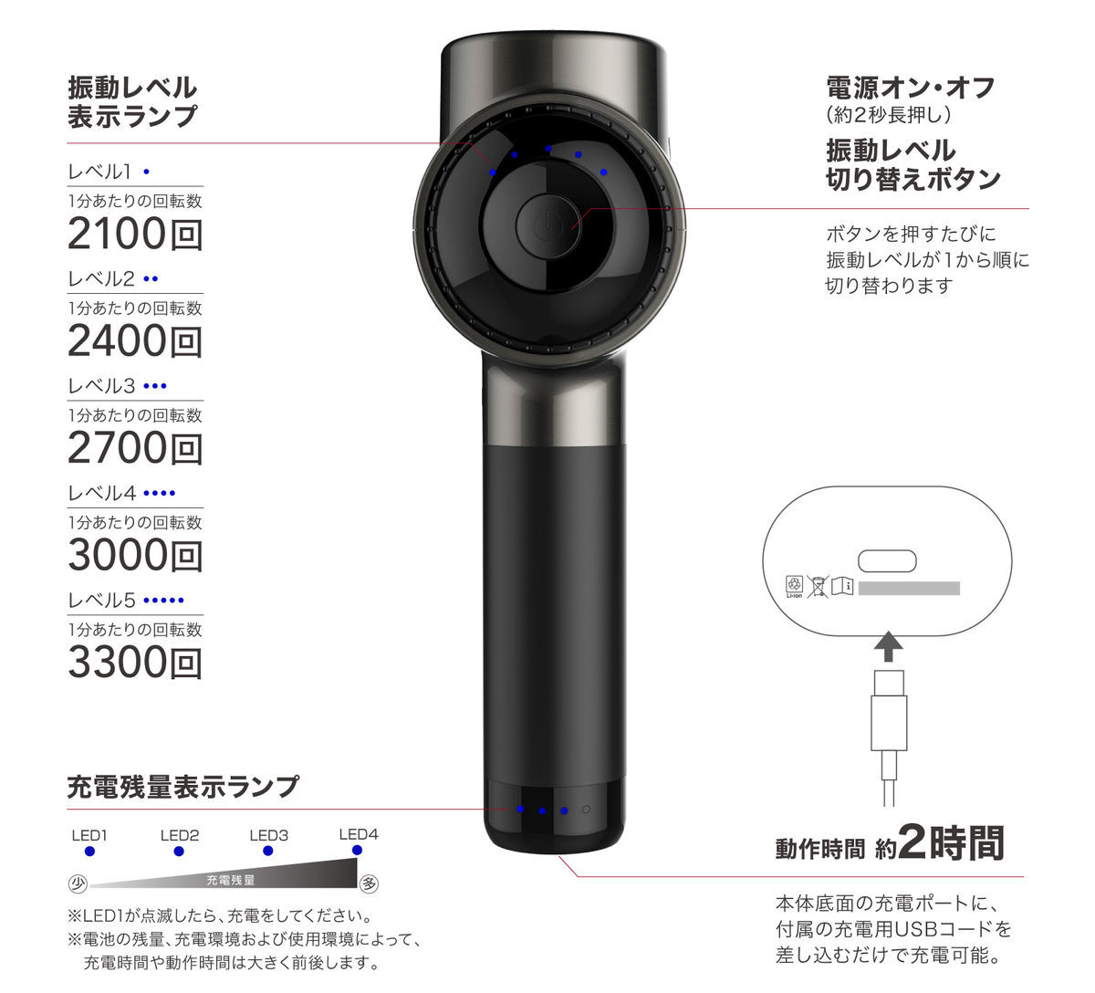 使い方は超簡単｜ボタンはひとつだけ