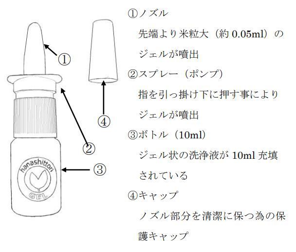 鼻しっとりジェルの使い方
