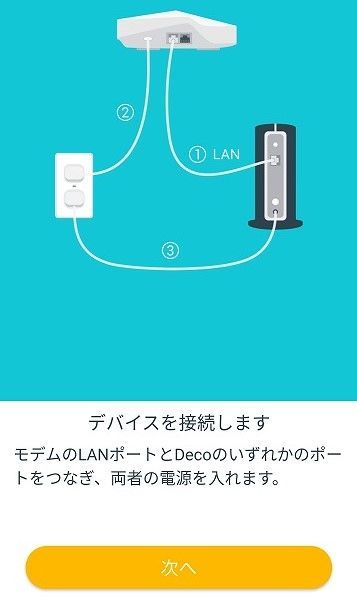 設定手順