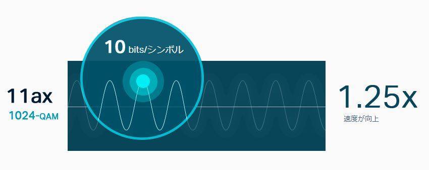 なんと言ってもWi-Fi6対応