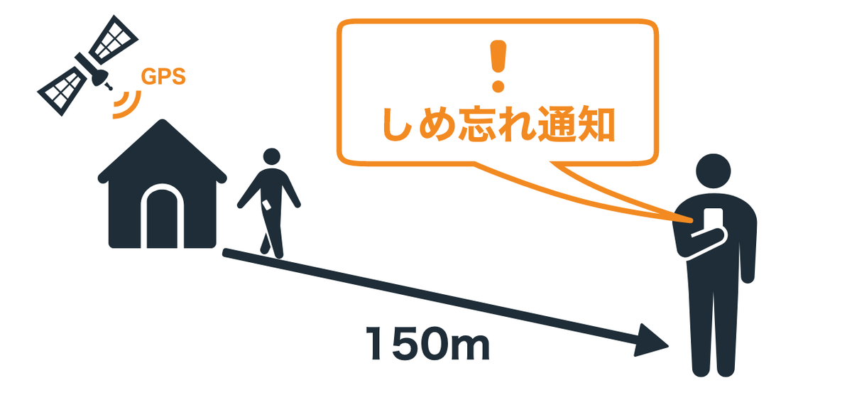 f:id:sk96a:20210518232559p:plain
