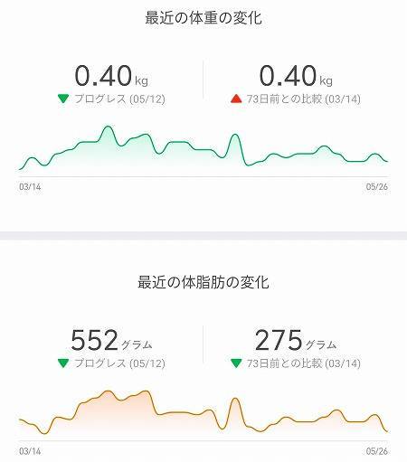 スマホアプリについて