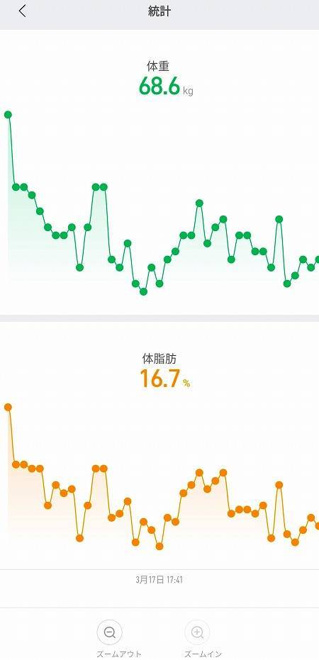 スマホアプリについて