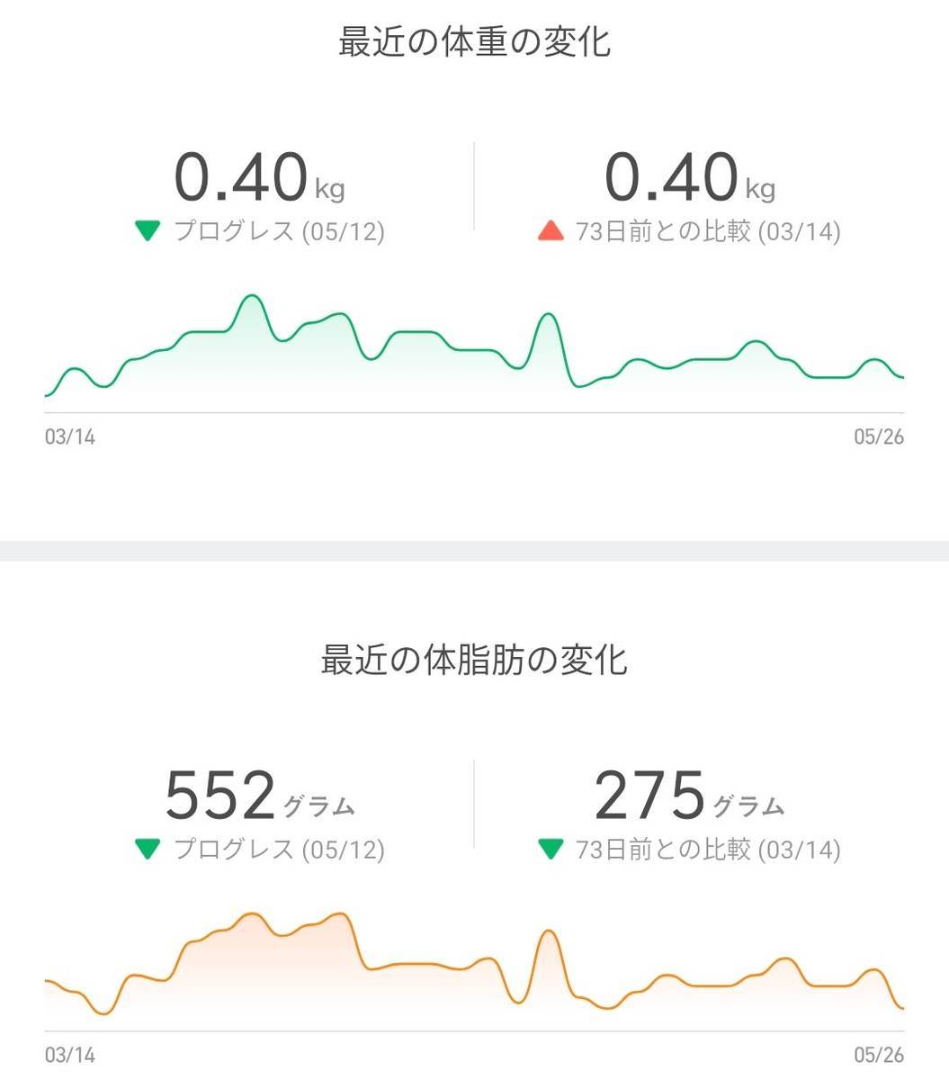 スマホアプリで経過を簡単に記録｜複数人にも対応