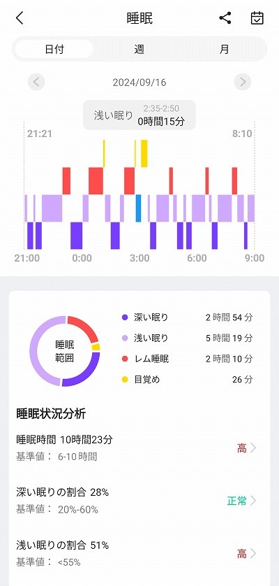 測定項目は必要十分 FOSMET QS40