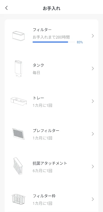 各パーツのメンテナンス時期が残り日数で可視化された管理画面