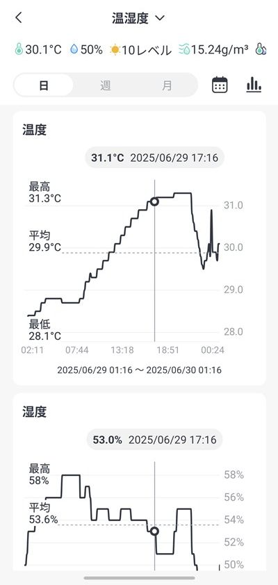 SwitchBotハブ3 温度・湿度・照度