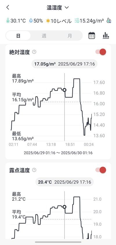 SwitchBotハブ3 温度・湿度・照度