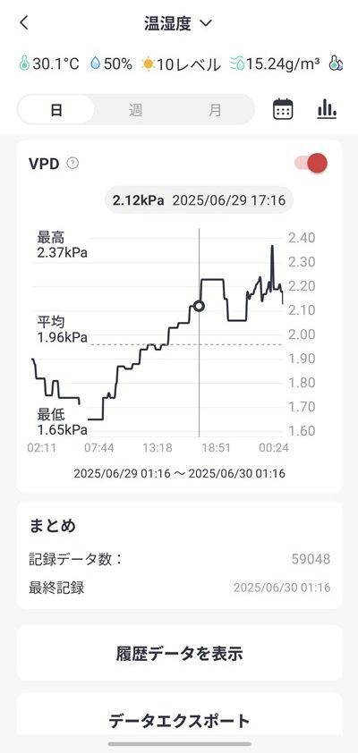 SwitchBotハブ3 温度・湿度・照度