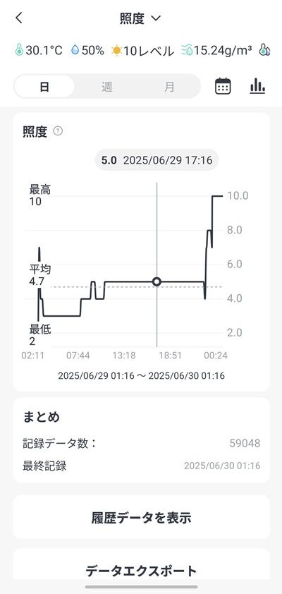 SwitchBotハブ3 温度・湿度・照度