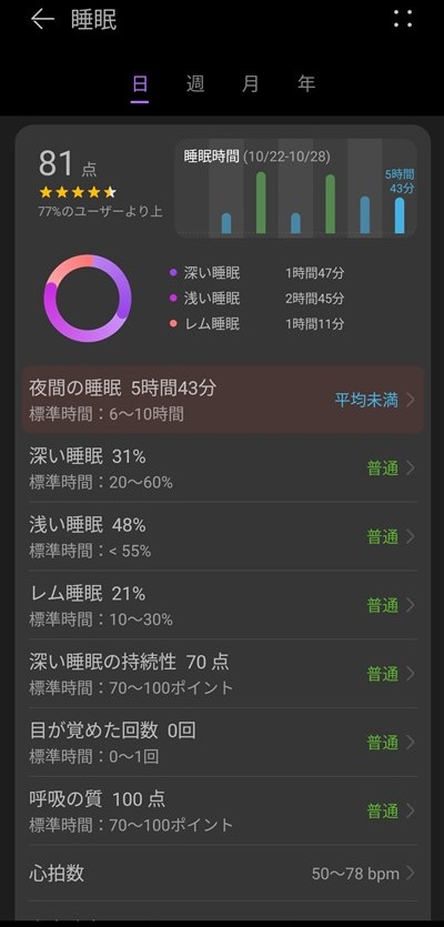 HUAWEI WATCH GT 5 Pro 睡眠