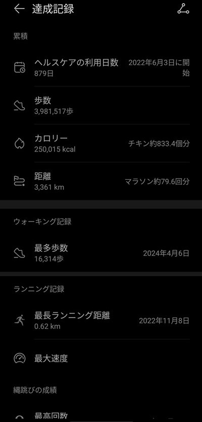 HUAWEI WATCH GT 5 Pro 達成記録