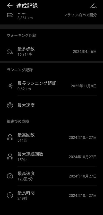 HUAWEI WATCH GT 5 Pro 達成記録