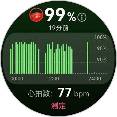 HUAWEI WATCH GT 5 Pro 血中酸素濃度