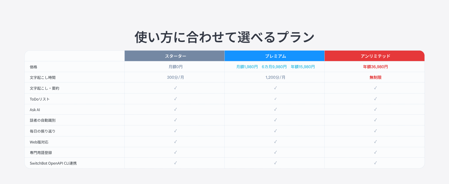 SwitchBot AIマインドクリップの料金プラン比較一覧