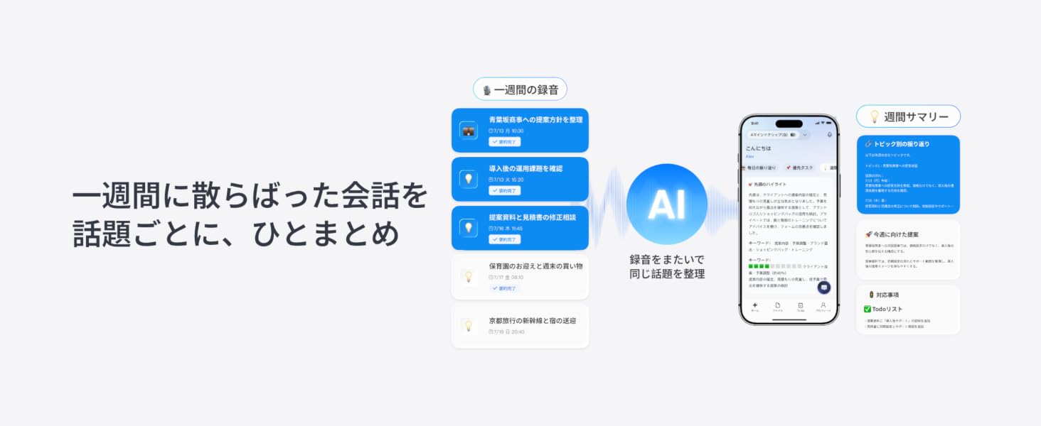 1週間に散らばった会話を話題ごとにひとまとめにする週間サマリー機能