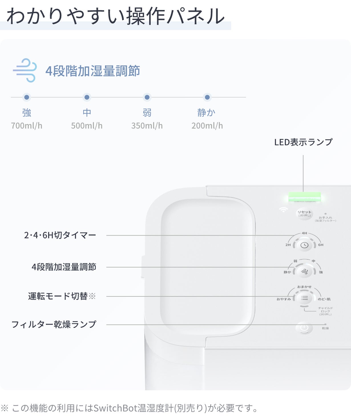 省エネDCモーターによる月額電気代約112円の解説図