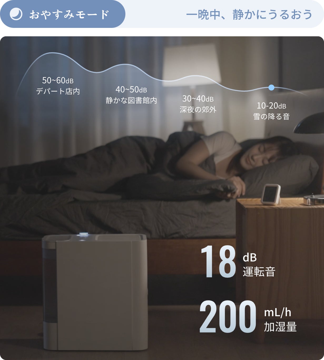 SwitchBot温湿度計と連携した加湿ムラ解消の仕組み図解